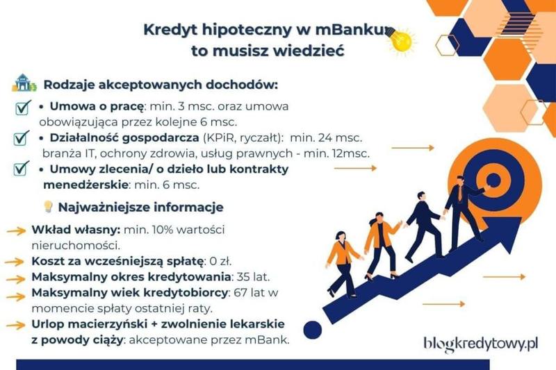 Czas oczekiwania na decyzję kredytową