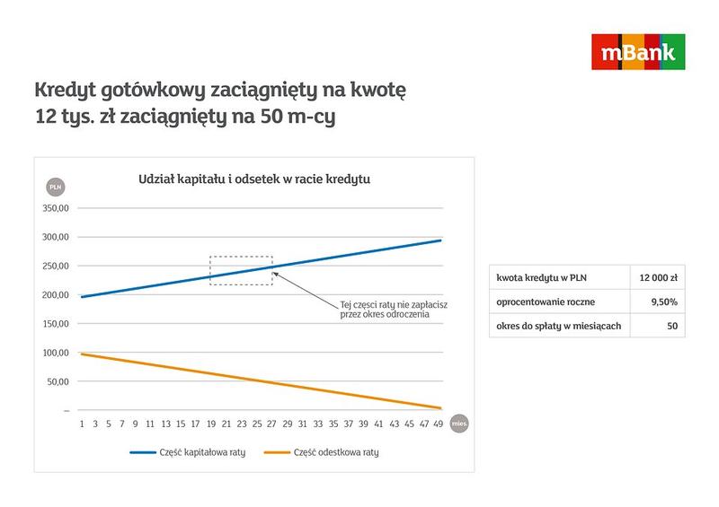 Decyzja kredytowa mBank