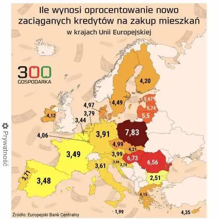 Niskie stopy procentowe zalety i wady