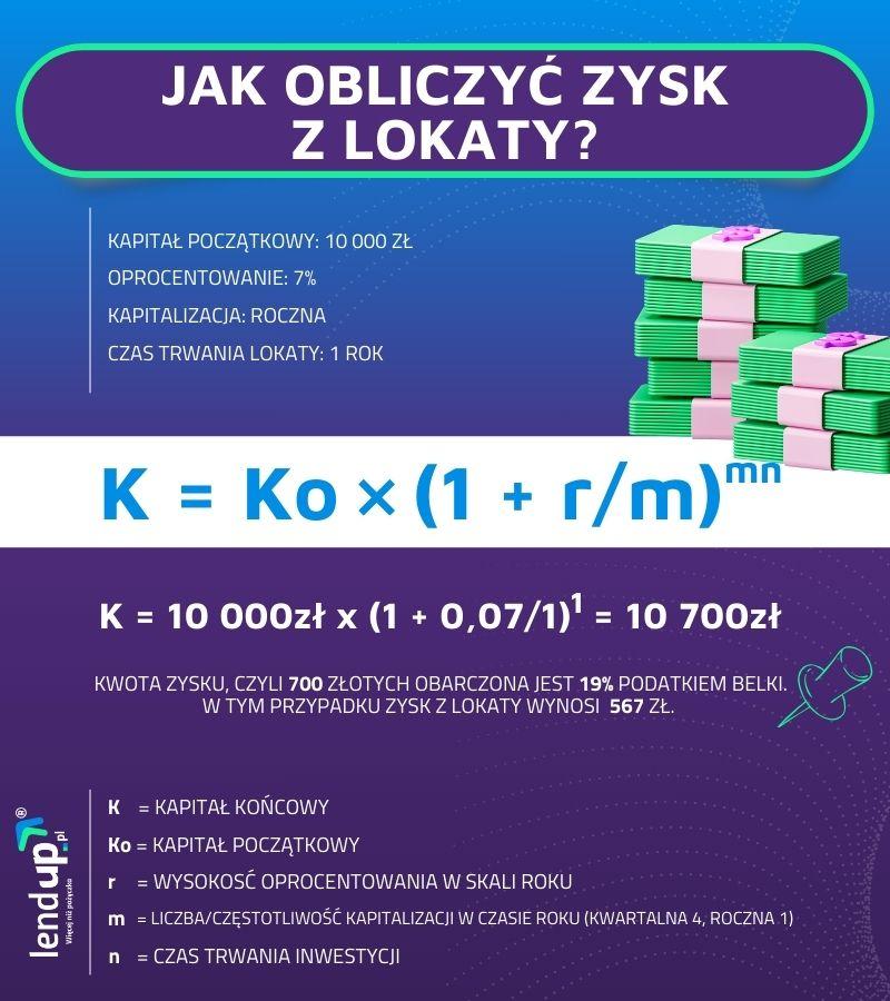 Procent składany i wzrost kapitału