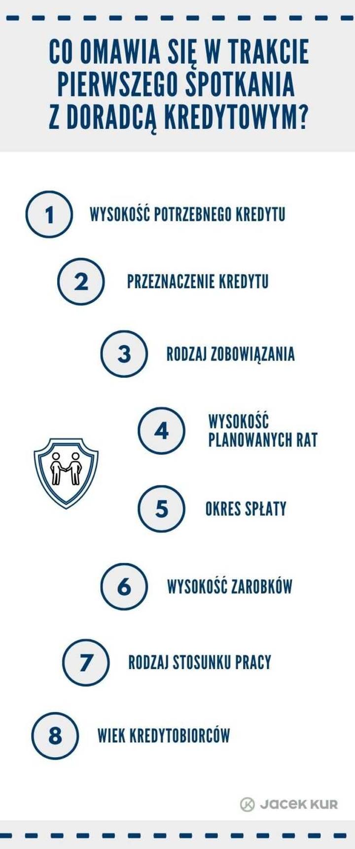 Przygotowanie do spotkania z doradcą kredytowym