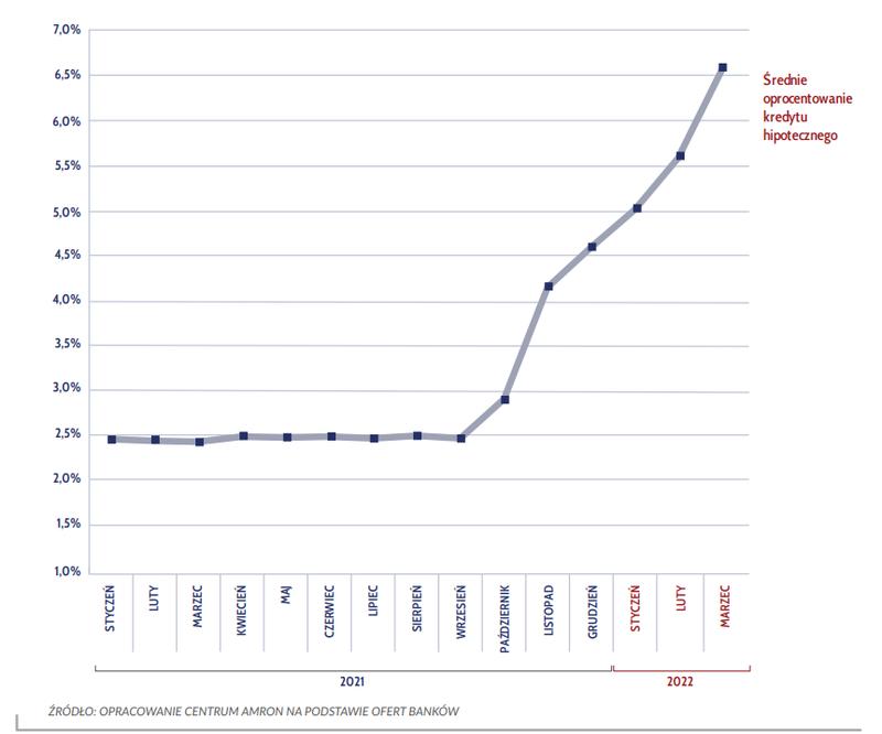 Stałe vs zmienne oprocentowanie