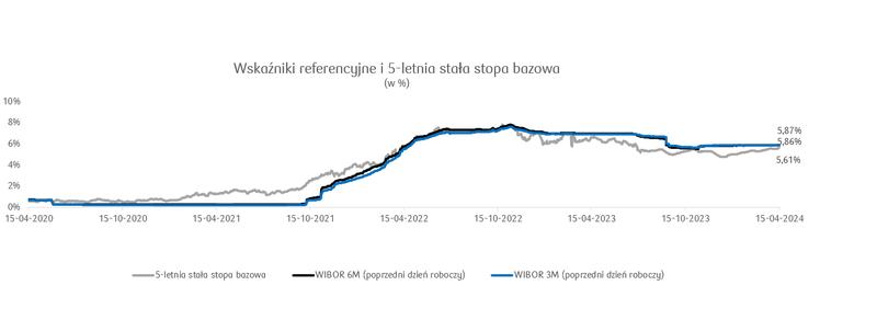 Wpływ inflacji na oprocentowanie