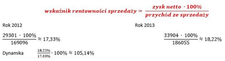 Wskaźnik rentowności majątku