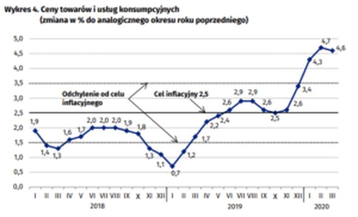 Czy inwestować w 4-letnie obligacje? Korzyści, ryzyka i lepsze alternatywy na rynku finansowym