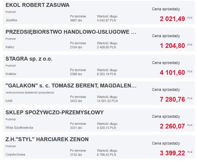 Giełda długów: Jak działa i jakie niesie ze sobą korzyści oraz ryzyka?