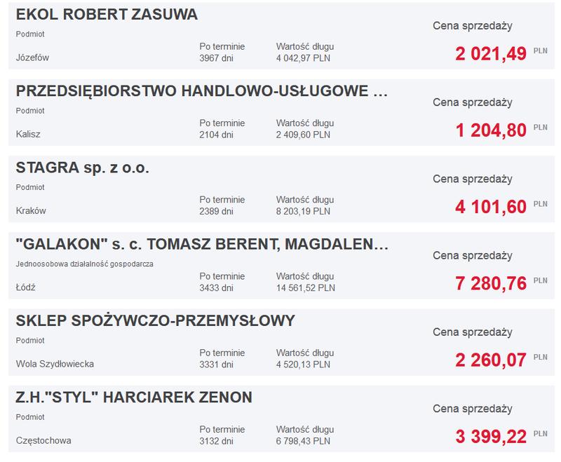 Giełda długów: Jak działa i jakie niesie ze sobą korzyści oraz ryzyka?