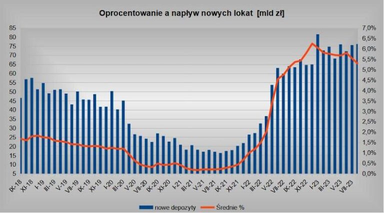 Jak skutecznie obliczyć oprocentowanie lokaty – unikaj błędów w kalkulacji!