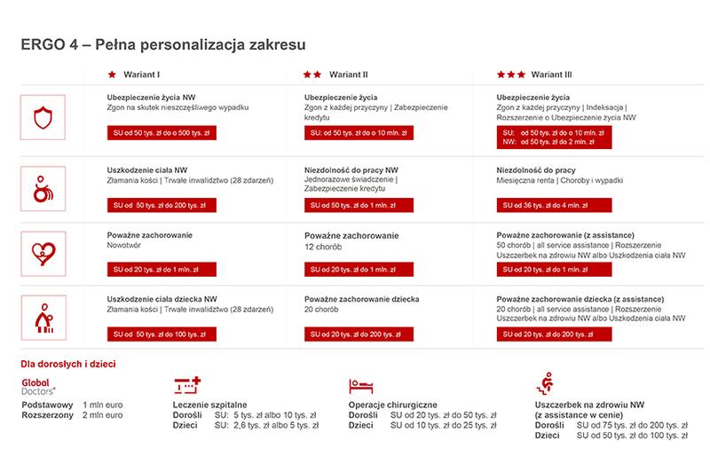 Jakie są najważniejsze informacje o Ergo 4 OWU w kontekście ubezpieczenia?