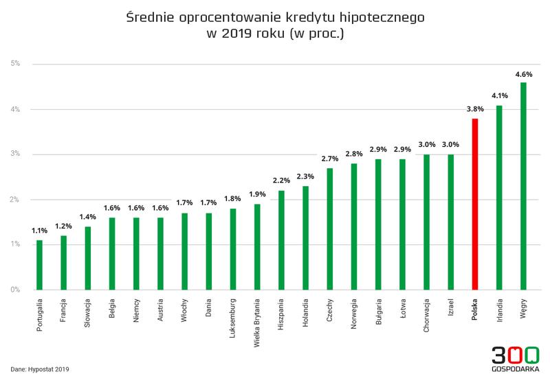 Oprocentowanie kredytu – co warto wiedzieć o możliwych zmianach?