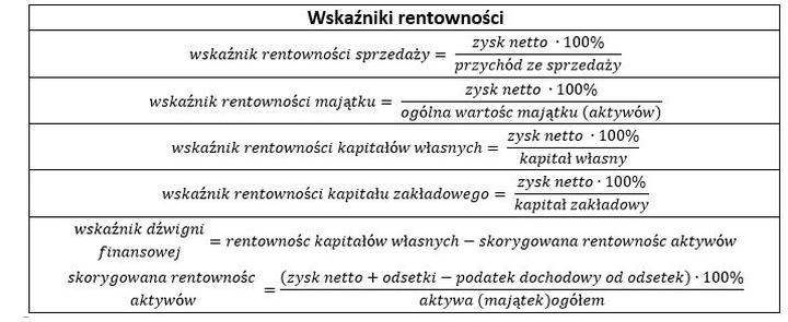 Wpływ rentowności operacyjnej aktywów na sukces finansowy firmy
