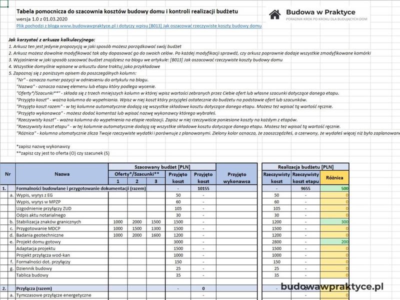 Budżet budowy i niespodziewane wydatki