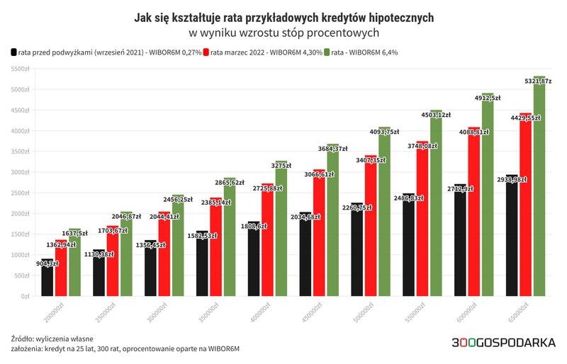 Decyzje banków centralnych