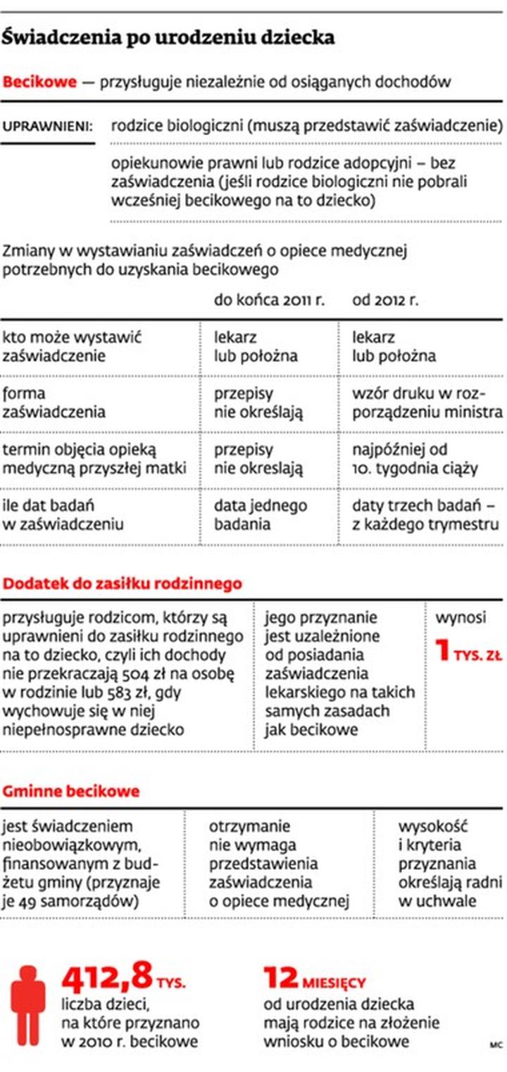 Jak uzyskać becikowe