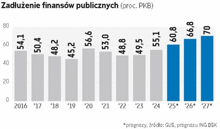 Konsekwencje finansowe zadłużenia