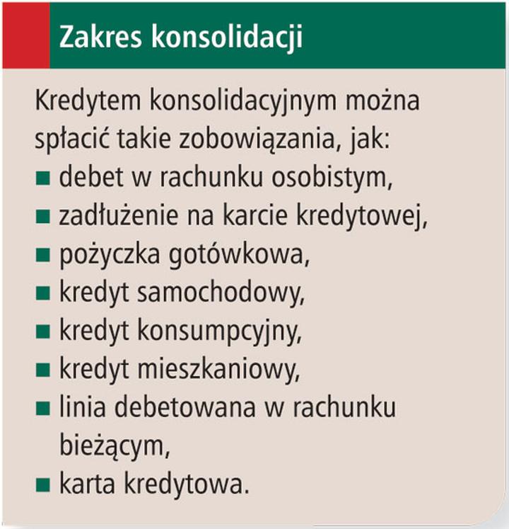 Konsolidacja chwilówek poradnik