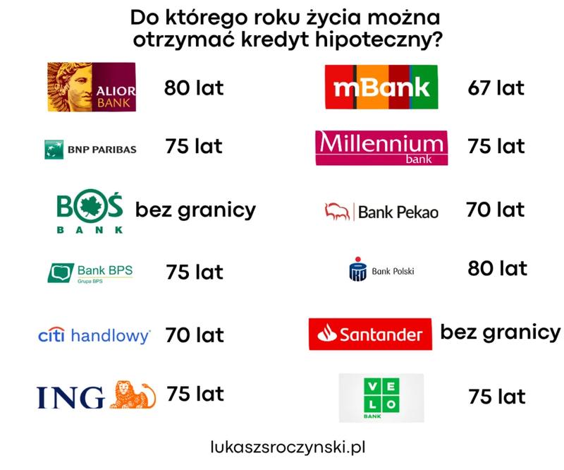 Kredyt hipoteczny na działkę rolną
