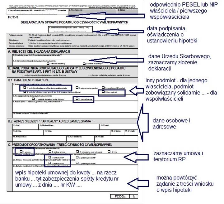 Najczęstsze błędy w PCC 3
