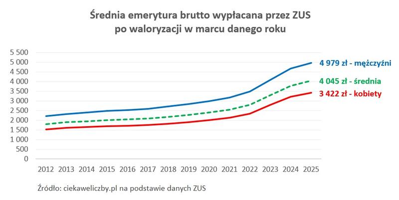 Najczęstsze problemy przy wspólnym rozliczeniu