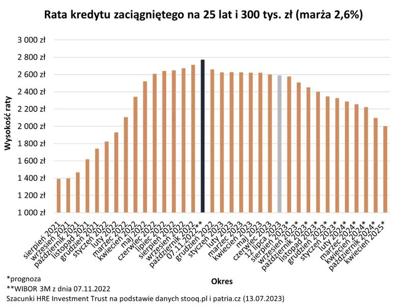 Oprocentowanie nominalne kredytu