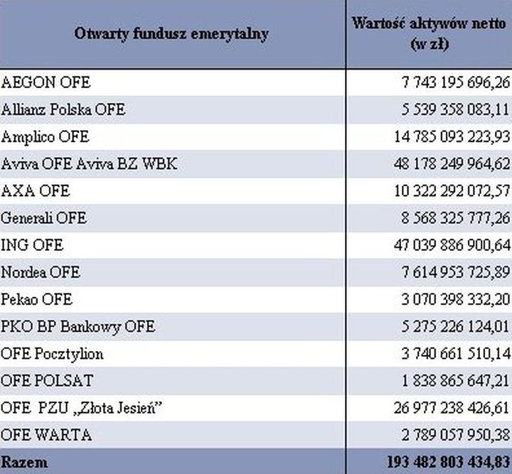 Planowanie oszczędności emerytalnych