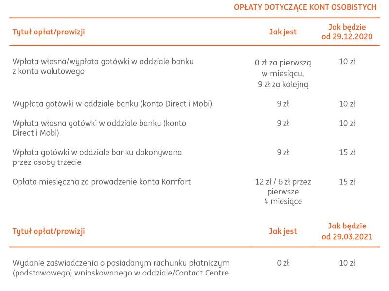 Porównanie opłat i prowizji