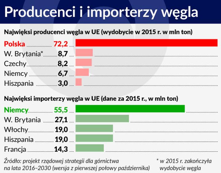 Rentowność sprzedaży netto