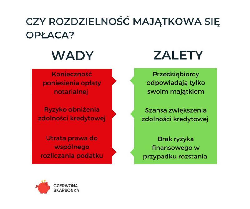 Rozdzielność majątkowa w związku