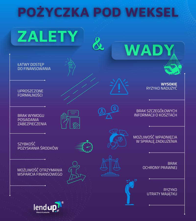 Ryzyka i pułapki pożyczkobiorców