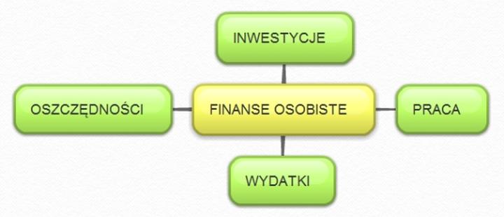 Spłata długów i kredytów