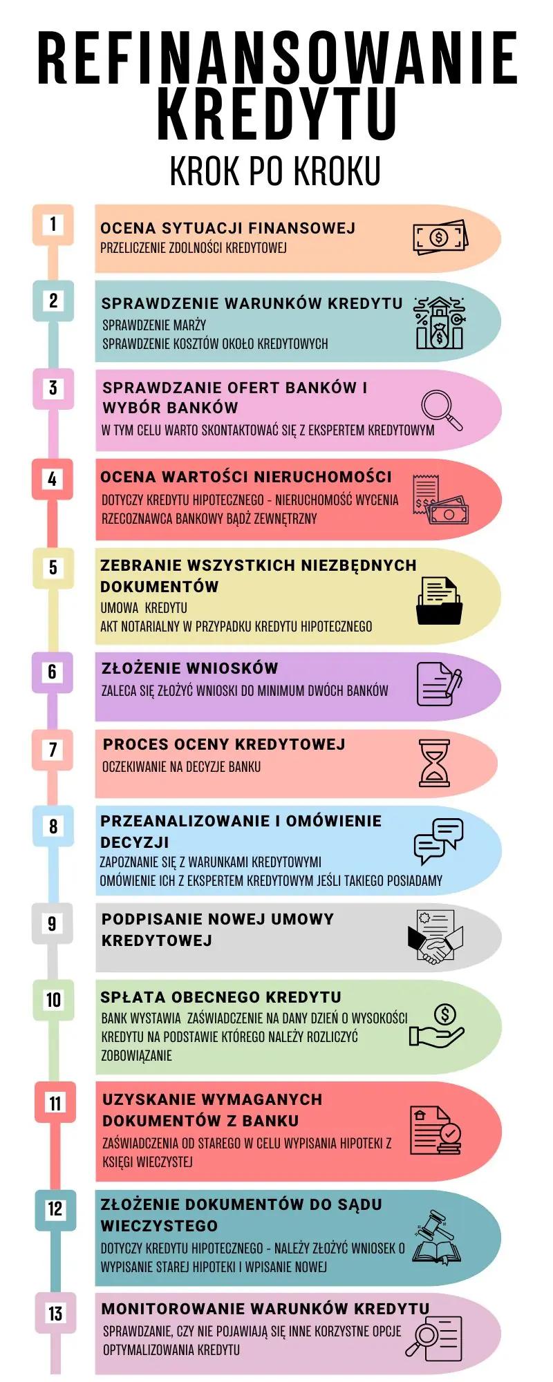 Stabilność finansowa przy rosnących stopach procentowych