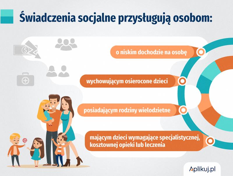 Świadczenia socjalne nauczycieli