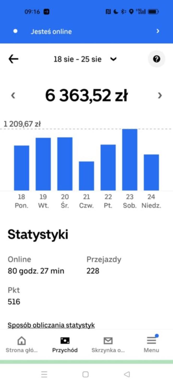 Ukryte koszty pracy kierowcy Ubera