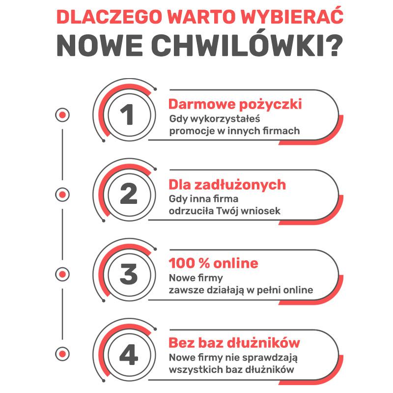 Unikanie i redukcja długów