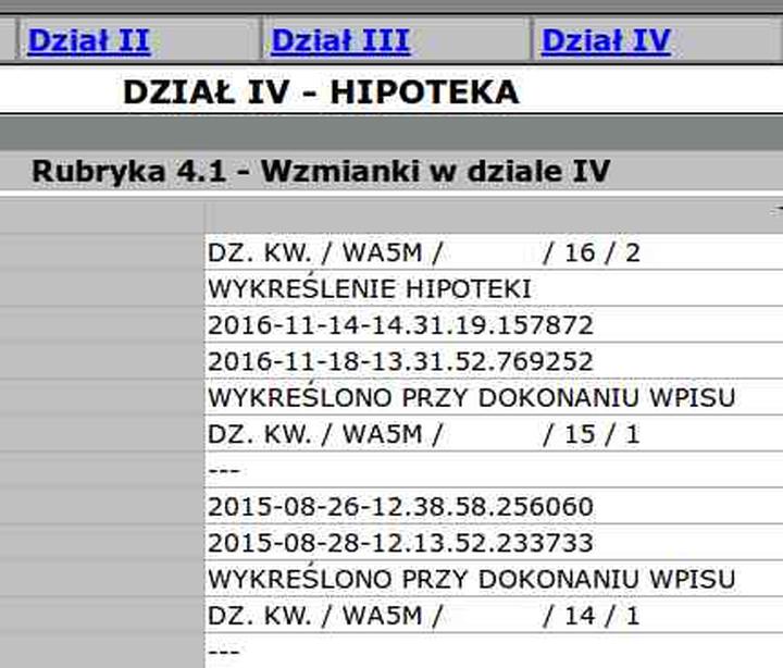 Weryfikacja hipoteki mieszkania