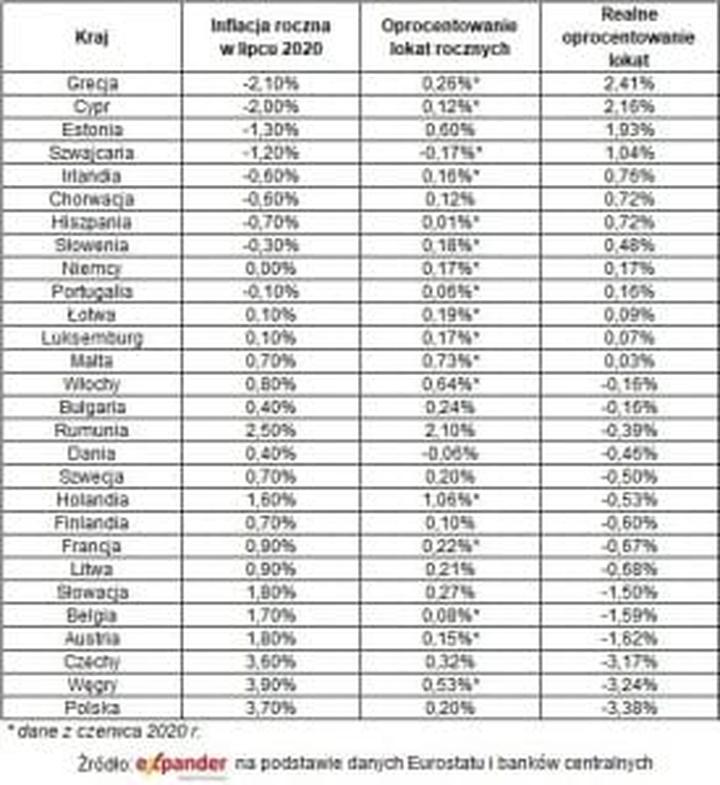 Wyjątki prawne w oprocentowaniu