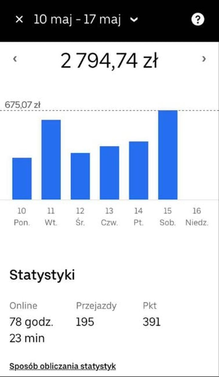 Zarobki kierowców Ubera