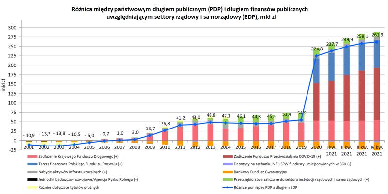 Odkrywamy prawdę: Ile Polska ma zadłużenia i jakie niesie to skutki dla Ciebie?