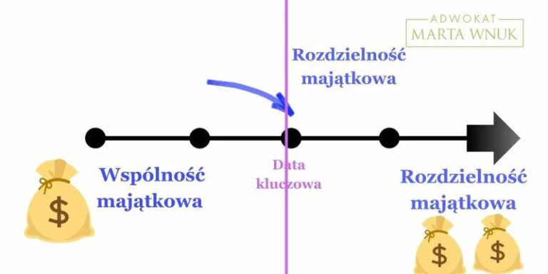 Rozdzielność majątkowa w pięciu krokach: Klucz do twojej niezależności