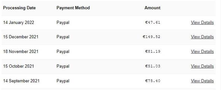 Jak maksymalizować zarobki na Redbubble