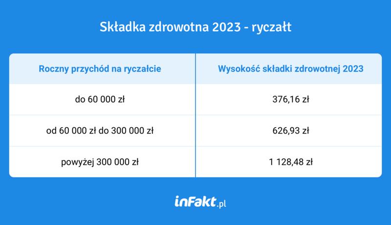 Podstawy ryczałtu dla przedsiębiorców