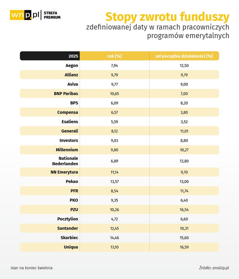 Pracownicze Plany Kapitałowe PPK