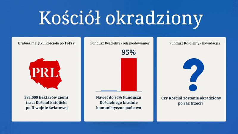 Rola państwa w finansowaniu Kościoła