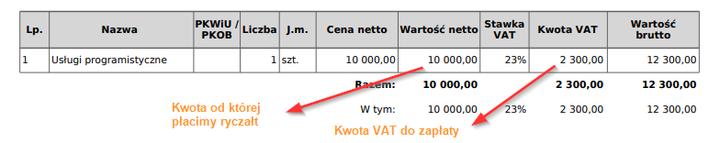 Rozliczanie ryczałtu ewidencjonowanego