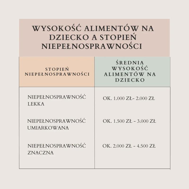 Ile można otrzymać z funduszu alimentacyjnego? Poznaj maksymalne kwoty alimentów