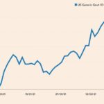 Jak rentowność obligacji kształtuje Twoje wybory inwestycyjne?
