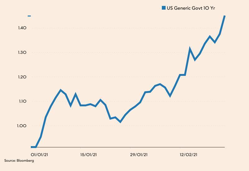 Jak rentowność obligacji kształtuje Twoje wybory inwestycyjne?