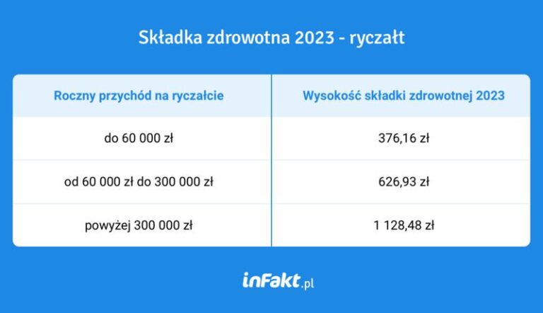 Jak skutecznie rozliczyć ryczałt? Kluczowe informacje dla każdego przedsiębiorcy