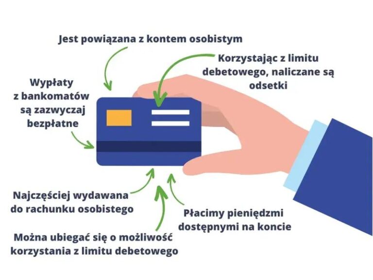 Szybkie uruchomienie debetu w Credit Agricole – prosty przewodnik krok po kroku