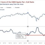 Zrozumienie PCR na giełdzie: Wskaźnik Put/Call Ratio jako narzędzie inwestycyjne